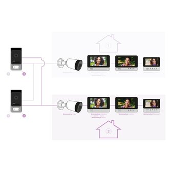 Philips WelcomeEye compact intercom met camera DES 9300 VDP schema voor uitbreiding