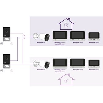 Philips WelcomeEye connect II video deurbel met app 531036 aansluitschema en uitbreiding
