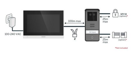 Thomson 512278 Smart Face bedrade video intercom met gezichtsherkenning bedrading