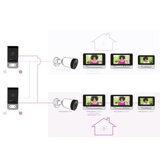 Philips WelcomeEye Cam informatie