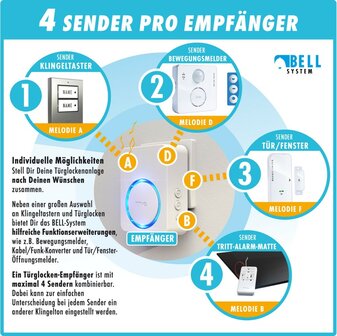 M-E BELL-5804 Wifi draadloze bewegingsmelder + app ontvanger