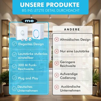 M-E BELL-5804 Wifi draadloze bewegingsmelder + app