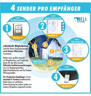 M-E BELL-8121 draadloze bewegingsmelder 300 meter bereik met batterij ontvanger