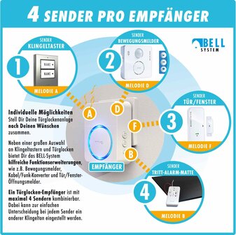 M-E BELL-8110 draadloze bewegingsmelder met oplaadbare ontvanger - 300 meter bereik