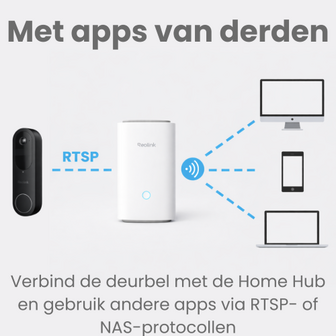 Reolink Home Hub
