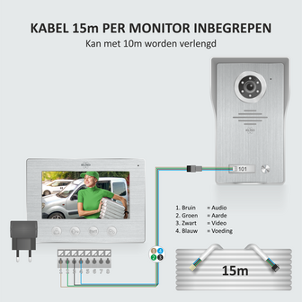 Elro DV4000 bedrade intercom deurbel met camera en videoscherm bedrading