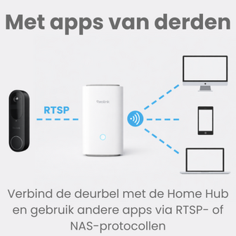 Reolink Home Hub
