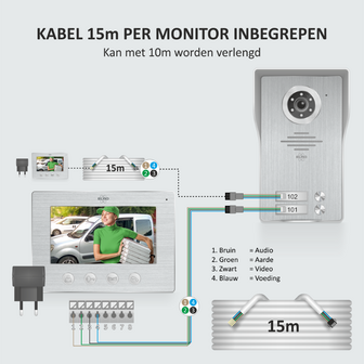 Elro DV4000IP2 bedrade intercom deurbel voor 2 appartementen met schermen en app bedrading