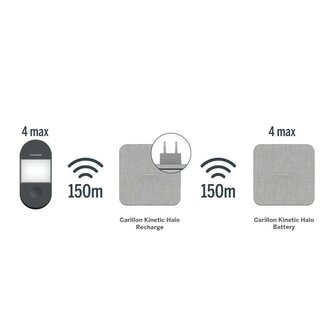 Thomson 513137 draadloze en kinetische deurbel maximaal bereik