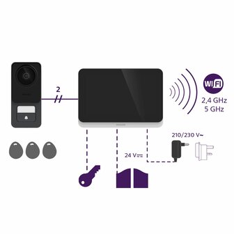 Philips WelcomeEye AddScreen 7 inch scherm uitbreiding
