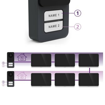 Philips WelcomeEye Connect 3K bedrade deurbel met camera
