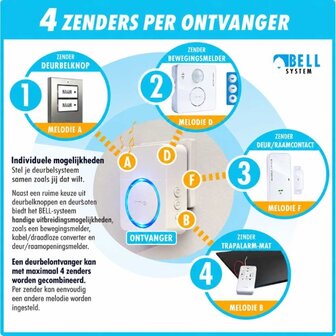 M-E BELL-5804 Wifi draadloze bewegingsmelder 500 meter bereik + app
