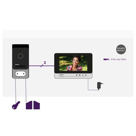 Philips WelcomeEye comfort intercom met camera voorkant deurbel en scherm 531019 aansluitschema
