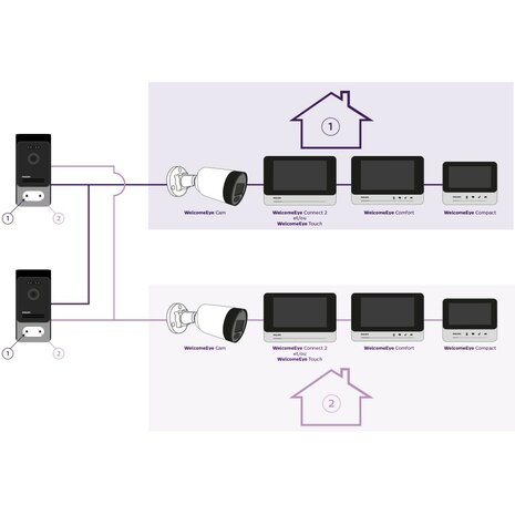 Philips WelcomeEye connect II video deurbel met app 531036 aansluitschema en uitbreiding