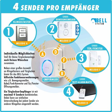 M-E BELL-8110 draadloze bewegingsmelder met oplaadbare ontvanger - 300 meter bereik
