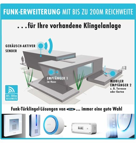 M-E BELL-21920 geluidsgeactiveerde draadloze deurbel met externe microfoon