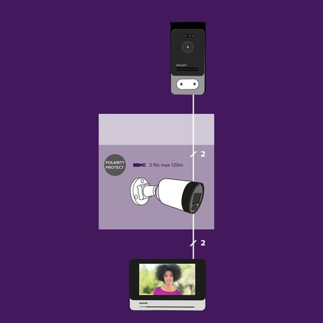 Philips WelcomeEye Cam werking