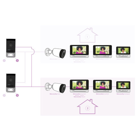 Philips WelcomeEye Cam informatie