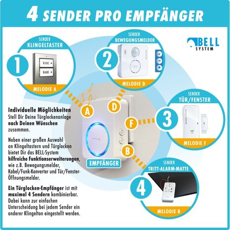 M-E BELL-5804 Wifi draadloze bewegingsmelder + app ontvanger