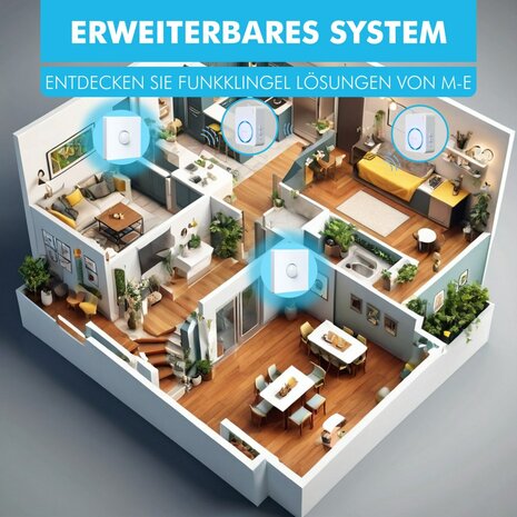 M-E BELL-5804 Wifi draadloze bewegingsmelder + app