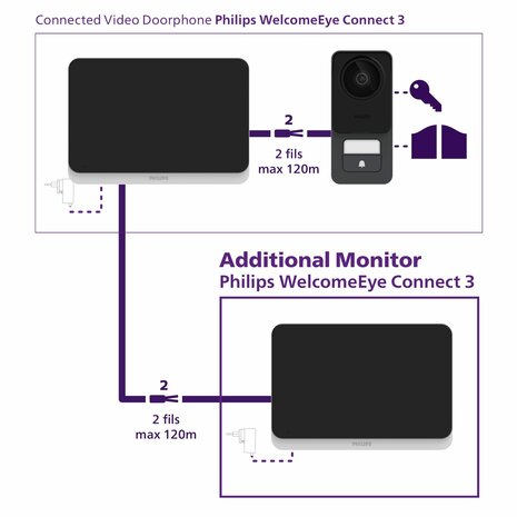 Philips WelcomeEye AddScreen 7 inch scherm uitbreiding