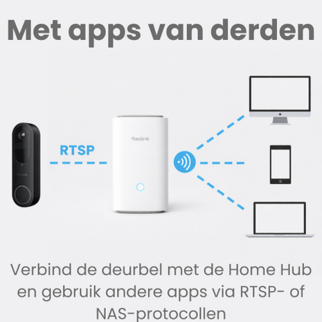 Reolink Home Hub