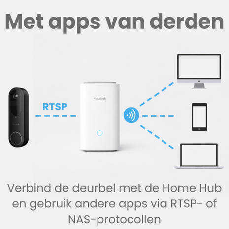 Reolink Home Hub