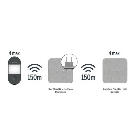 Thomson 513137 draadloze en kinetische deurbel maximaal bereik