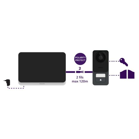 Philips 531047 WelcomeEye Lite 2 bedrade intercom deurbel met camera aansluitschema