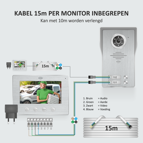 Elro DV4000-2 bedrade intercom deurbel met camera en 2 schermen kabels