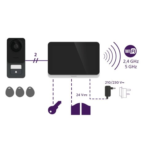 Philips WelcomeEye Connect 3K bedrade deurbel met camera