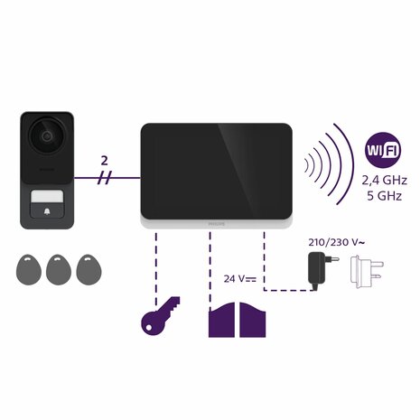 Philips WelcomeEye AddScreen 7 inch scherm uitbreiding