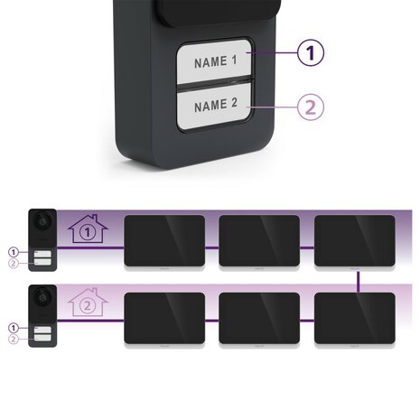 Philips WelcomeEye Connect 3K bedrade deurbel met camera