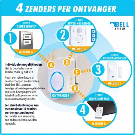 M-E BELL-5804 Wifi draadloze bewegingsmelder 500 meter bereik + app