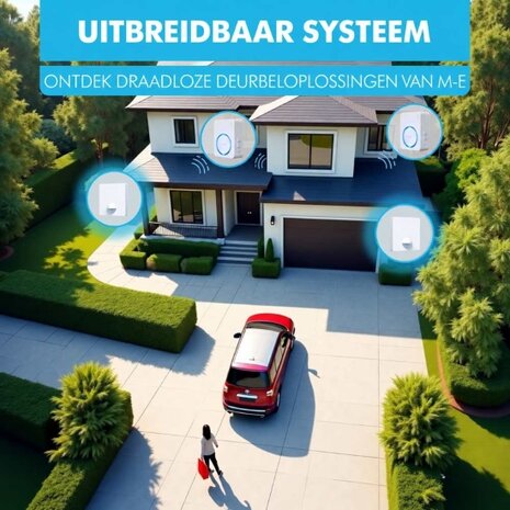 M-E BELL-5804 Wifi draadloze bewegingsmelder 500 meter bereik + app